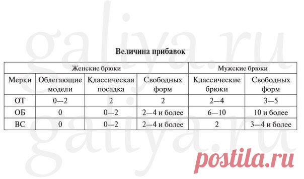 Принцип подбора прибавок при построении поясных изделий