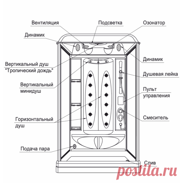 Гидроизоляция душевой без поддона: этапы проведения