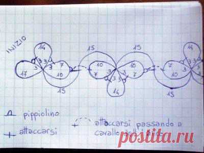 Bellezze Di Chiacchierino