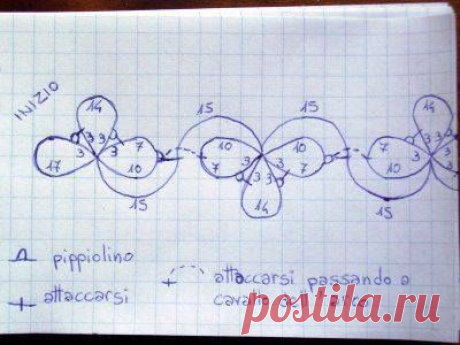 Bellezze Di Chiacchierino