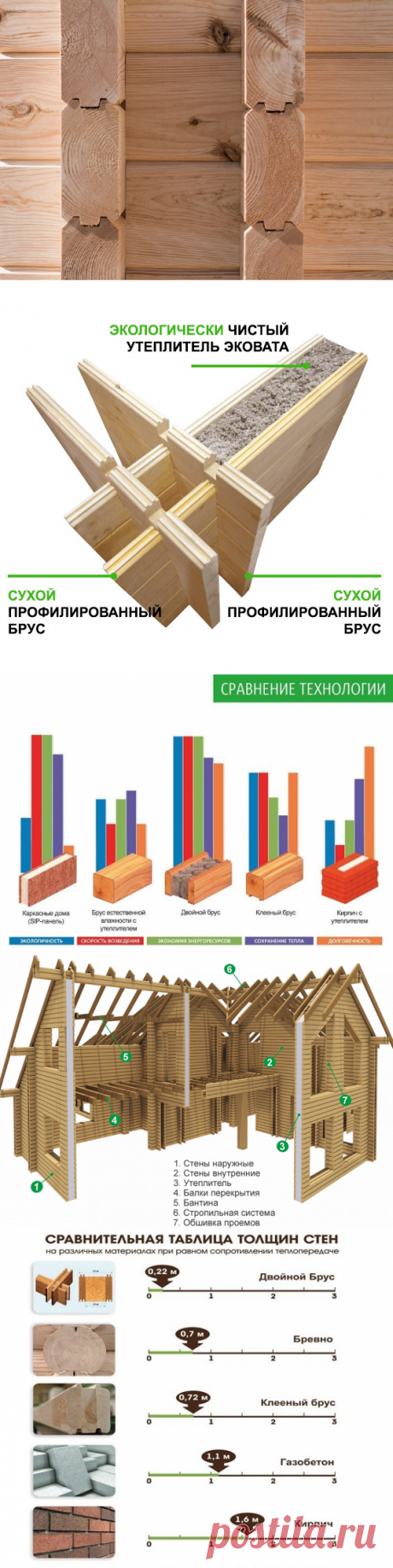 ТЕХНОЛОГИЯ СТРОИТЕЛЬСТВА ДОМОВ ИЗ ДВОЙНОГО БРУСА &amp;#8902; DomaStroika.com