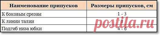 Припуски на швы