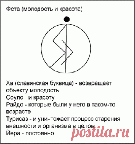 Руны для молодости.