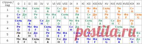 ноты гитара: 14 тыс изображений найдено в Яндекс.Картинках