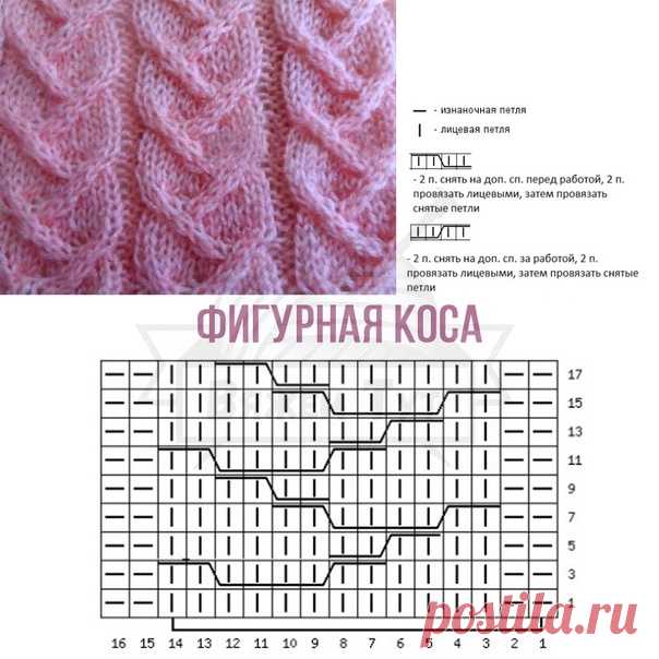 Фигурная коса

Фигурная коса спицами вяжется простыми перекрестами из 4-х петелек. Как вязать такие переплетения подробно описано в указаниях под схемой.

На сх. показаны только ЛР. ИР выполняем по рис-ку.

Горизонтальный Р равен 14п.+2п.+2кр. По вертикали делаем однократно с 1р. по 18р., затем вяжите, повторяя с 3-го р.