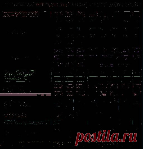 Таблица вредных пищевых добавок