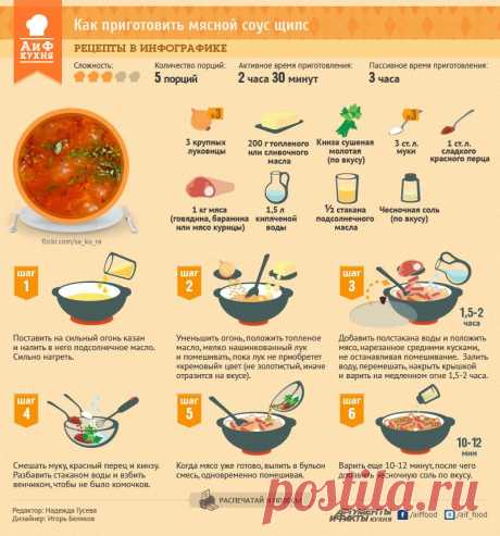 Как приготовить мясной соус щипс
