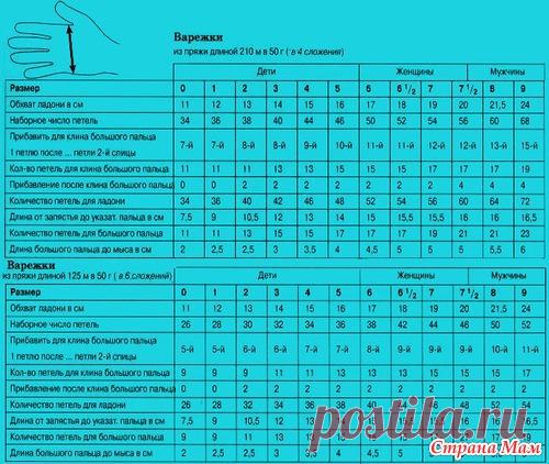 Таблица размеров для вязания варежек - Страна Мам