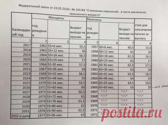 (21) Одноклассники