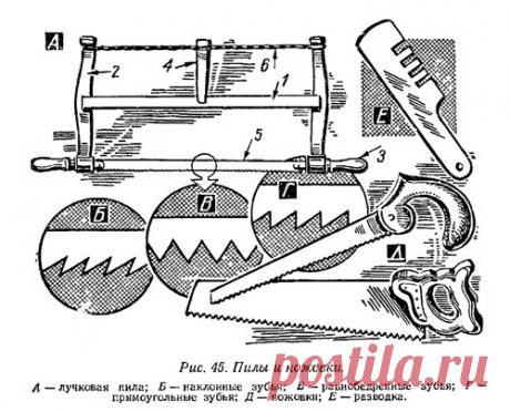 Разводка и точка пил и ножовок