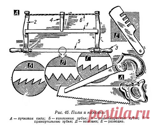 Разводка и точка пил и ножовок