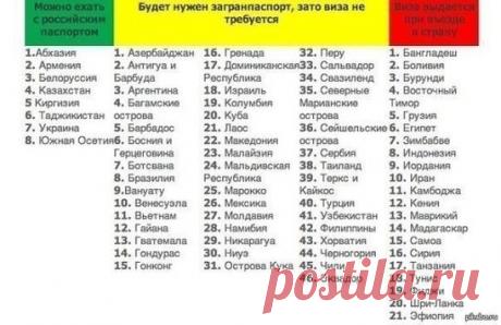 Куда НЕ нужна виза
Забираем на стену, чтобы не забыть.