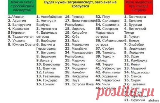 Куда НЕ нужна виза
Забираем на стену, чтобы не забыть.