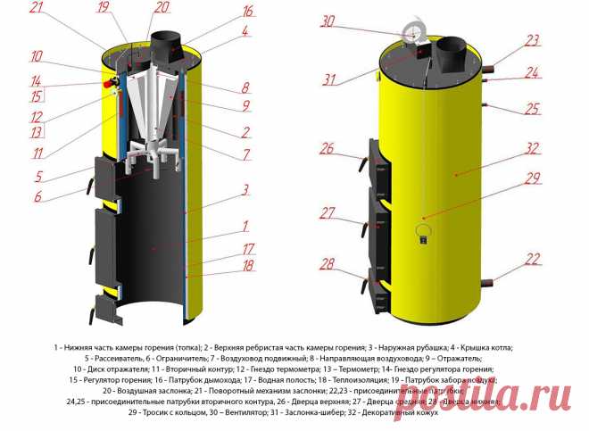 Рейтинг печей длительного горения - Статьи