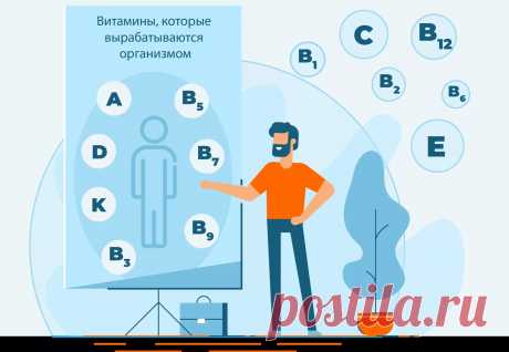 Часть витаминов поступает к нам с пищей, остальное организм способен дополнительно синтезировать сам.
Какие группы витаминов бывают в организме? Витамины D, B9, B12
