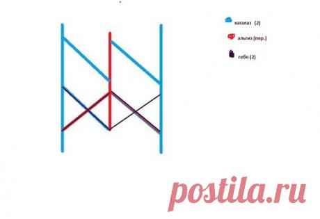 Став Руническая пакость на разрушение всего. Автор Юлия Дятлова