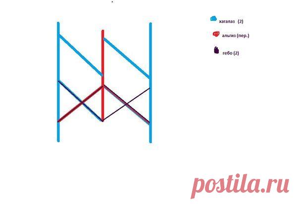 Став Руническая пакость на разрушение всего. Автор Юлия Дятлова