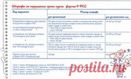 Что изменилось в порядке выдачи больничных листов – Зарплата № 11, ноябрь 2014