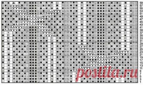 Весеннее вязание. Современные косы и араны со схемами, и вы будете носить их снова и снова! | Вязалки Веселого Хомяка | Дзен