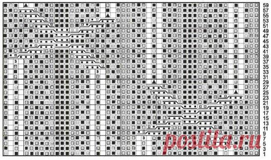 Весеннее вязание. Современные косы и араны со схемами, и вы будете носить их снова и снова! | Вязалки Веселого Хомяка | Дзен