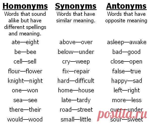 Важнейшие антонимы в английском языке / Неформальный Английский