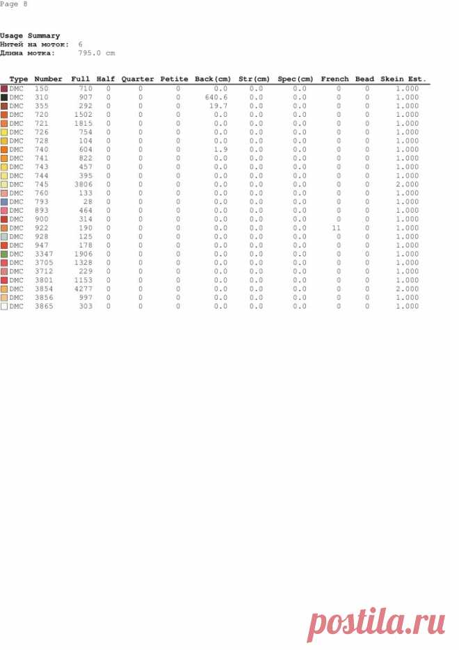 Матрешка. Схемы вышивки крестом - Handmade-Paradise