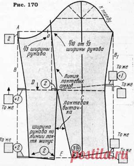 ТАБЛИЦА ДЛЯ ПРОВЕРКИ СООТВЕТСТВИЯ ОКАТА РУКАВА ПРОЙМЕ