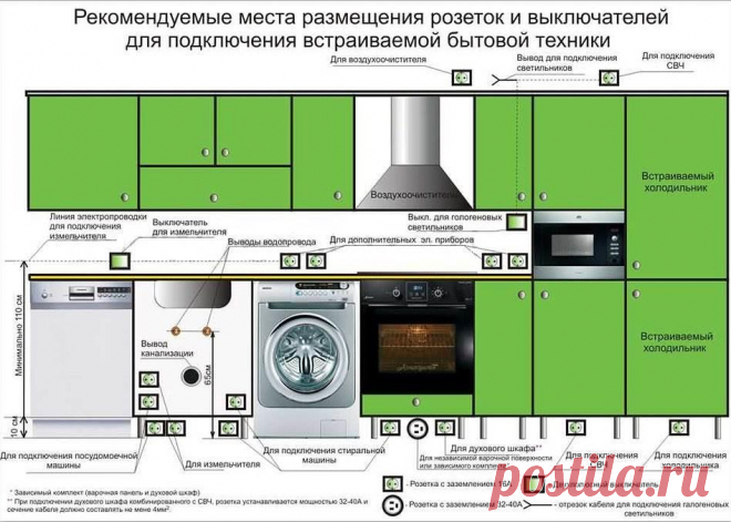 Выдвижные розетки для кухни: встроенные в столешницу выдвижные блоки, утапливаемые розетки для встроенной техники, видео-инструкция