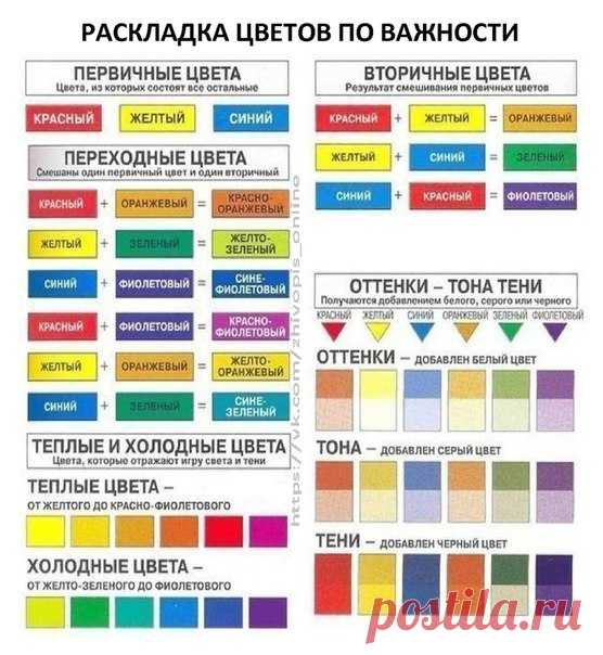 Диана Январева