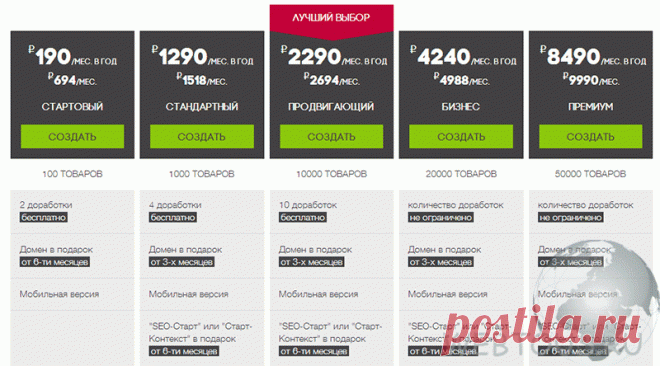 Интернет-магазин за один день - обзор платформы InSales | Бесплатные онлайн сервисы