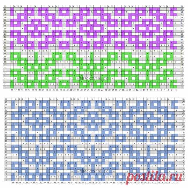 Pin page