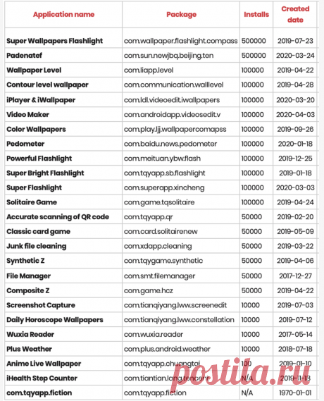 Проверьте и удалите, если найдете у себя, эти программы!
