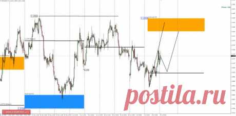 ТОРГОВЫЕ ИДЕИ ПО EUR/USD 13.07.2015
Прошедшая неделя позволила увидеть рост курса на 3%, что говорит о высоком потенциале дальнейшего роста. Закрытие торгов произошло выше уровня баланса, который всю неделю тестировался с разных сторон. Среднесрочный план. Недельное закрытие торгов выше уровня баланса июля 1.1025 говорит о восходящем приоритете. Основной целью роста становится верхняя месячная КЗ 1.1450-1.1350.