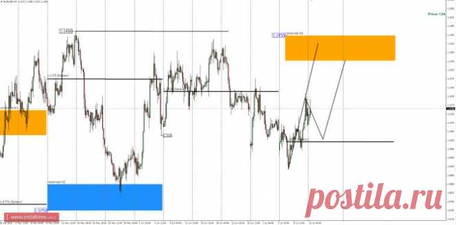 ТОРГОВЫЕ ИДЕИ ПО EUR/USD 13.07.2015
Прошедшая неделя позволила увидеть рост курса на 3%, что говорит о высоком потенциале дальнейшего роста. Закрытие торгов произошло выше уровня баланса, который всю неделю тестировался с разных сторон. Среднесрочный план. Недельное закрытие торгов выше уровня баланса июля 1.1025 говорит о восходящем приоритете. Основной целью роста становится верхняя месячная КЗ 1.1450-1.1350.