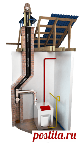 Заказать ремонт дымоходов для котлов материалом ФуранФлекс Ремонт дымоходов для котлов при помощи материала ФуранФлекс - за 1 день без разбора стен. Гарантия 30 лет.