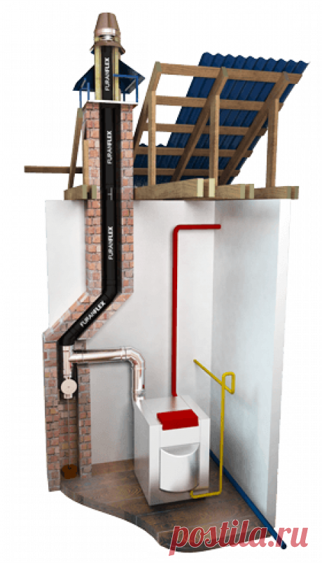 Заказать ремонт дымоходов для котлов материалом ФуранФлекс Ремонт дымоходов для котлов при помощи материала ФуранФлекс - за 1 день без разбора стен. Гарантия 30 лет.