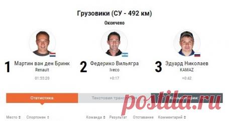 ДАКАР 2017 результаты. 8 этап 10 января