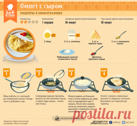 Беспроигрышный рецепт омлета с сыром | Рецепты в инфографике | Кухня | Аргументы и Факты