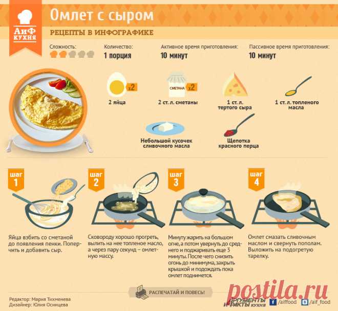 Беспроигрышный рецепт омлета с сыром | Рецепты в инфографике | Кухня | Аргументы и Факты
