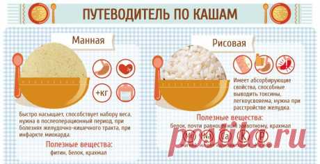 На диете | Рецепты, Похудение, Фитнес