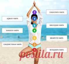 Тест: Определение Вашей доминирующей чакры