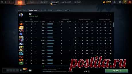 Купить аккаунт Дота 2 с рейтингом - Магазин аккаунтов Dota 2
