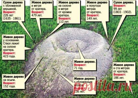 Патомский кратер — иллюзия внеземного происхождения | Литературный трамплин