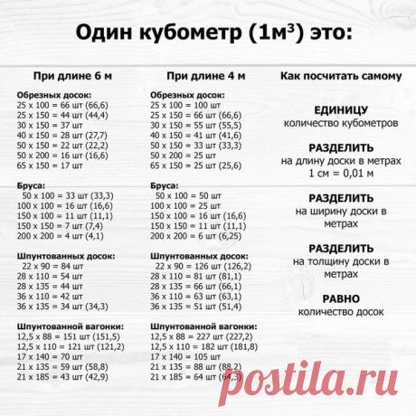 #ПолезноЗнать@delaemnesrazu