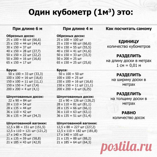 #ПолезноЗнать@delaemnesrazu