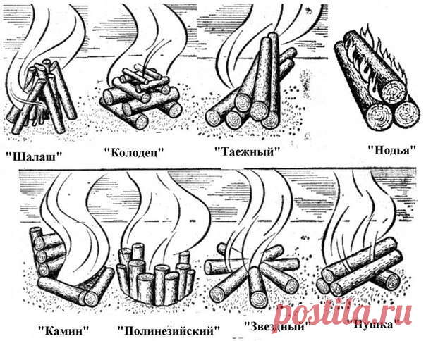Часто бывать на природе - значит не просто отдыхать и хорошо проводить время, но и уметь в зависимости от условий и потребностей грамотно соорудить и развести костёр! В помощь вам прилагается коллаж с возможными вариантами лесного «огонька» 😉 🔥 Сохрани себе на стенку, чтобы не потерять!