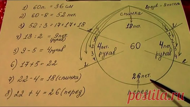 Самый точный расчет петель для изделий с рукавом реглан