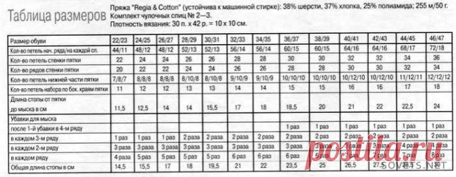 Как вязать носки на 5 спицах - руководство для начинающих Вязание носков на 5 спицах – не так сложно, как кажется сперва. Если будете следовать нашему пошаговому мастер-классу, за пару дней свяжете себе носки.