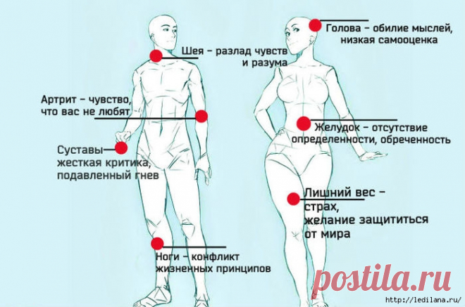 Психосоматика заболеваний