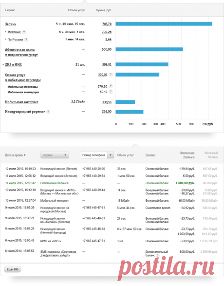 Мобильный Билайн: мобильная связь и безлимитный интернет от ведущего сотового оператора - Москва